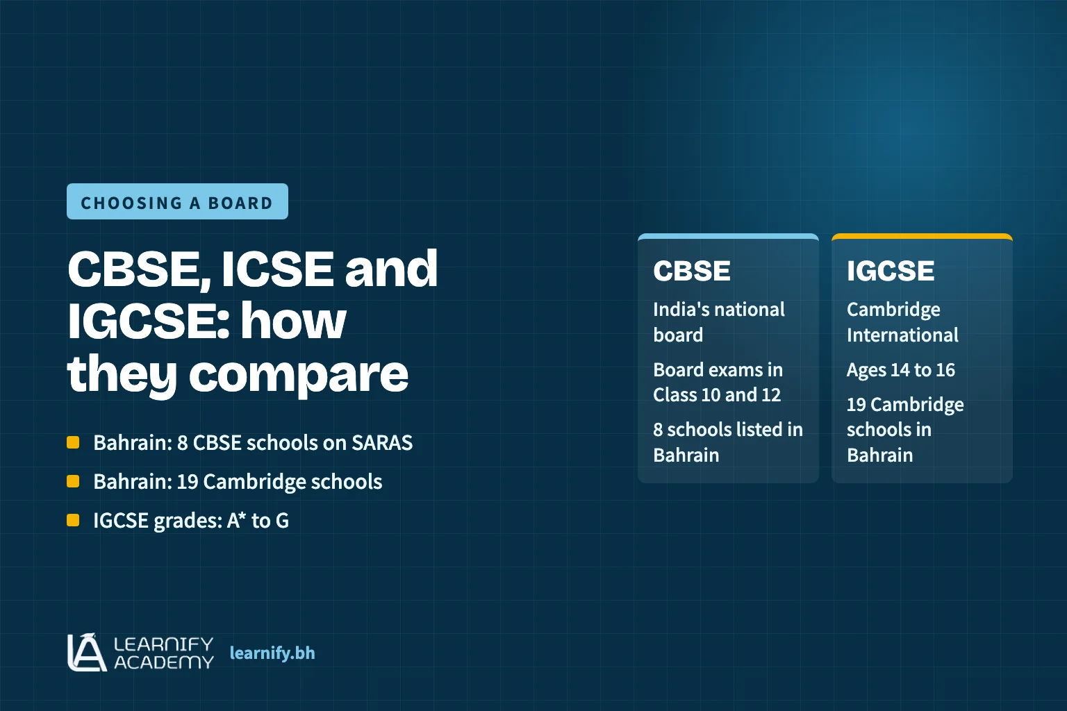 Graphic comparing the CBSE, ICSE and Cambridge IGCSE boards for parents in Bahrain, noting 8 CBSE schools on SARAS and 19 Cambridge schools listed for Bahrain in September 2026.