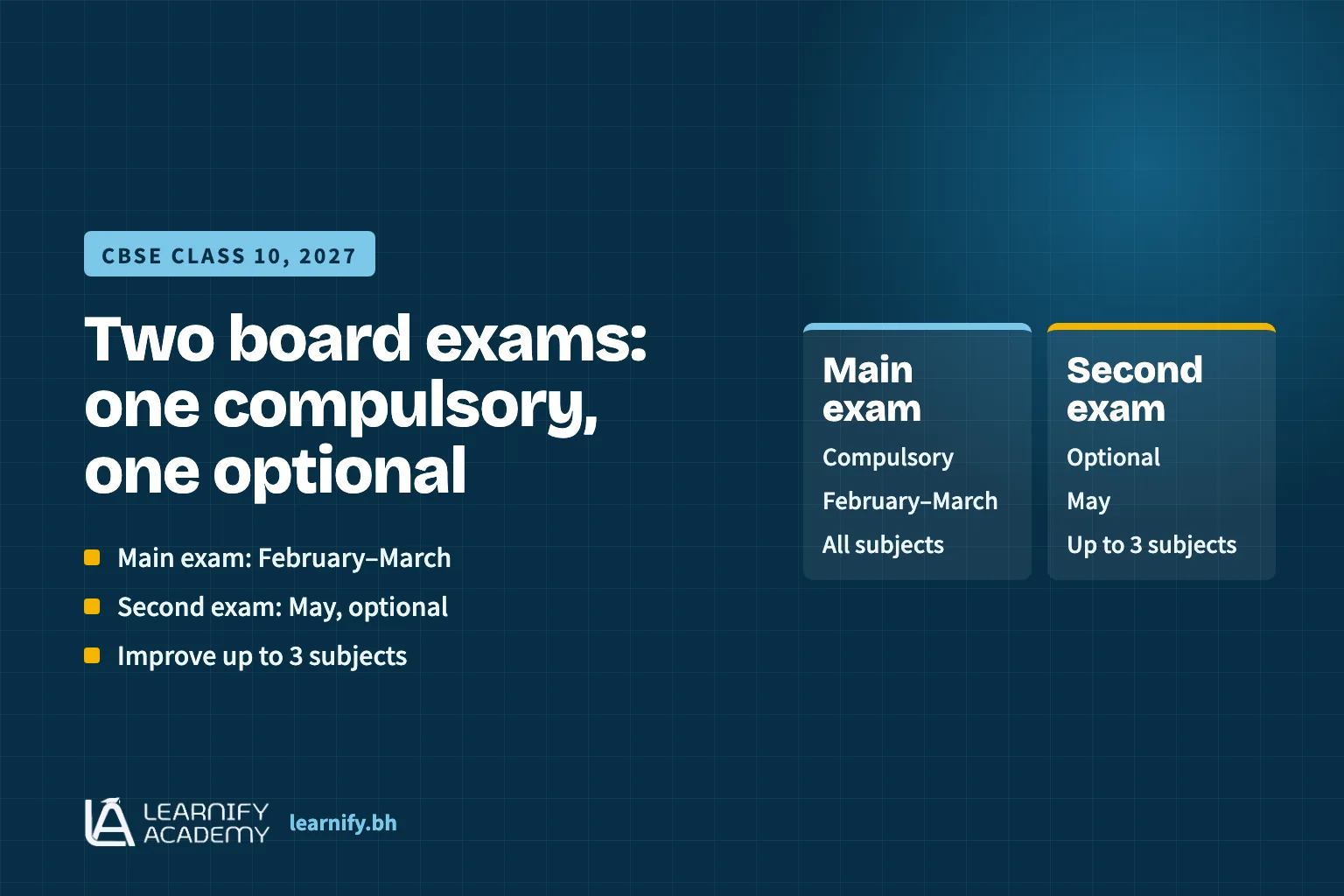 Infographic on the CBSE Class 10 two board exams: a compulsory main exam in February–March and an optional second exam in May to improve up to three subjects