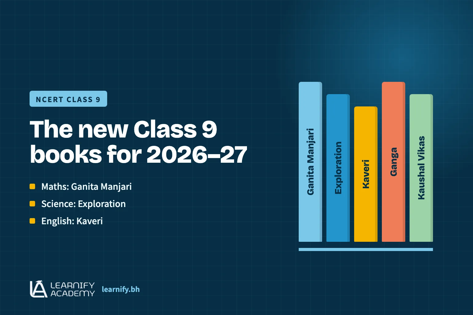 Graphic listing the new NCERT Class 9 books for 2026–27: Ganita Manjari for Maths, Exploration for Science and Kaveri for English
