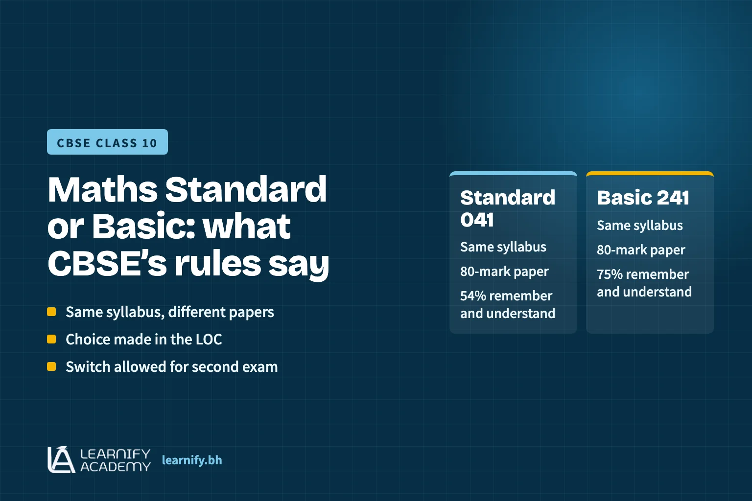 Graphic comparing CBSE Class 10 Mathematics Standard (041) and Basic (241): the same syllabus, different board papers, the choice made in the List of Candidates, and a switch allowed for the second board exam.