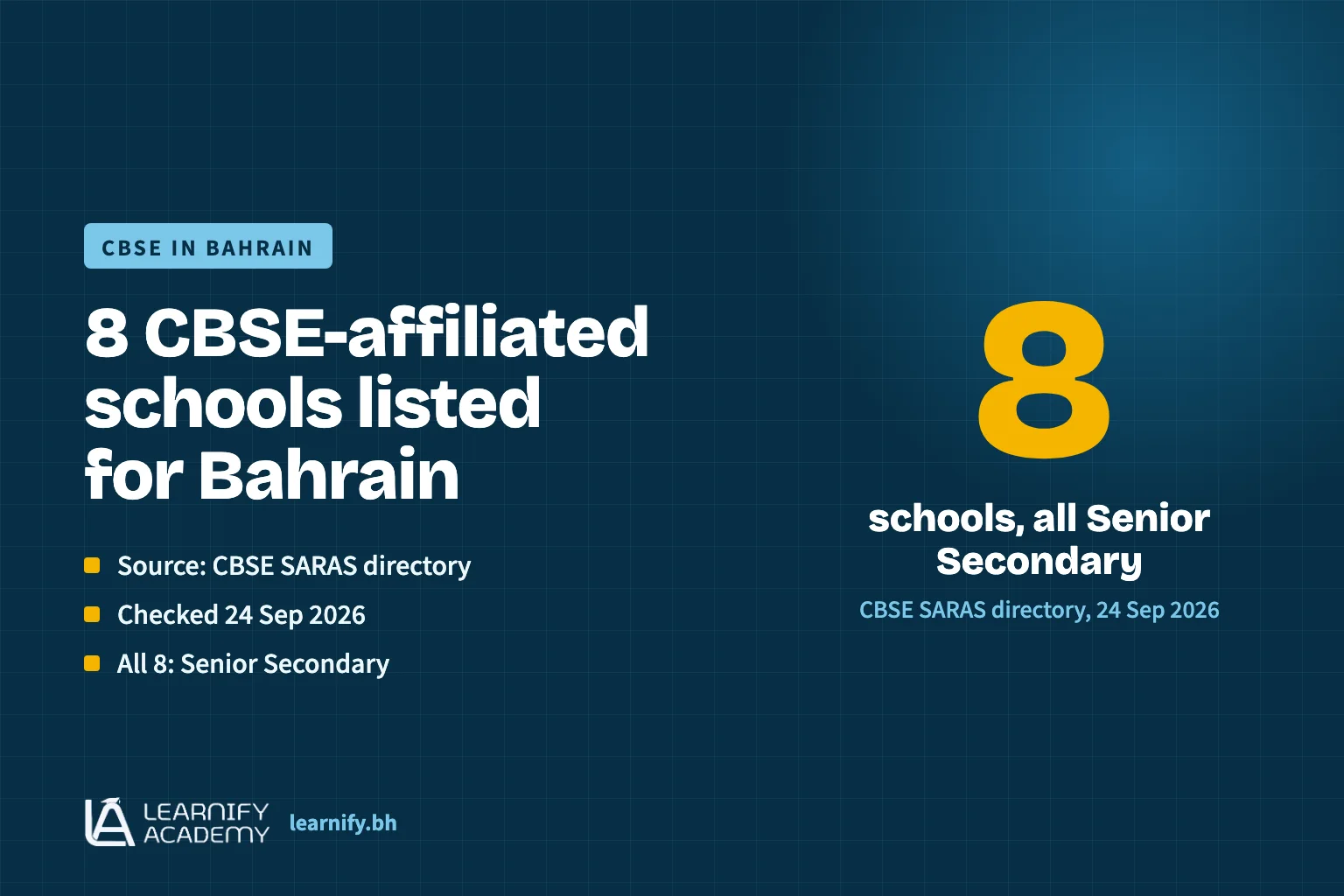 Graphic stating that CBSE's SARAS directory listed eight CBSE-affiliated schools in Bahrain on 24 September 2026, all at Senior Secondary level.