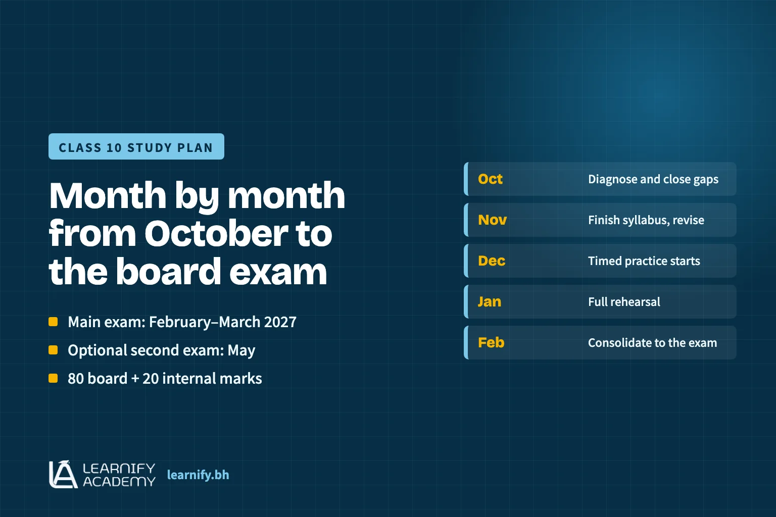 Wall-planner style graphic of a month-by-month CBSE Class 10 study plan from October 2026 to the February–March 2027 board exam