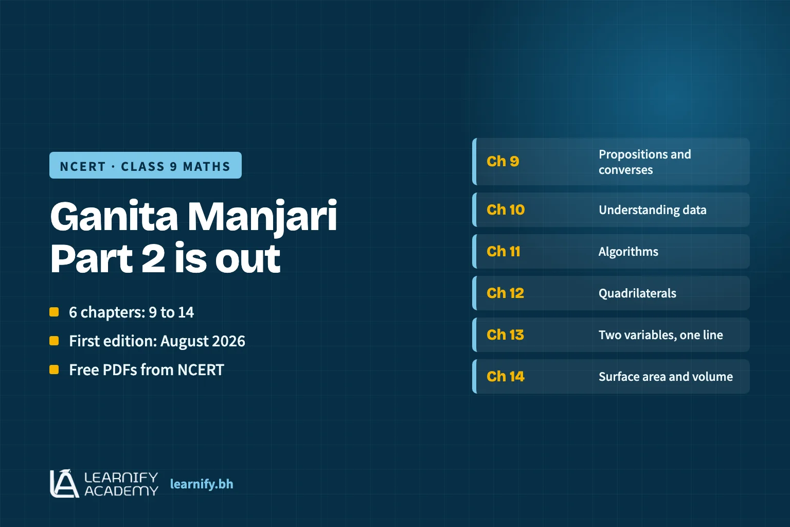 Graphic announcing NCERT’s Ganita Manjari Part 2 for Class 9 Maths: six chapters, 9 to 14, from Propositions and their Converses to Surface Area and Volume, first edition August 2026, free PDFs from NCERT.